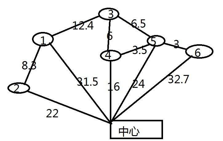 无线传输方案监控设备分布图