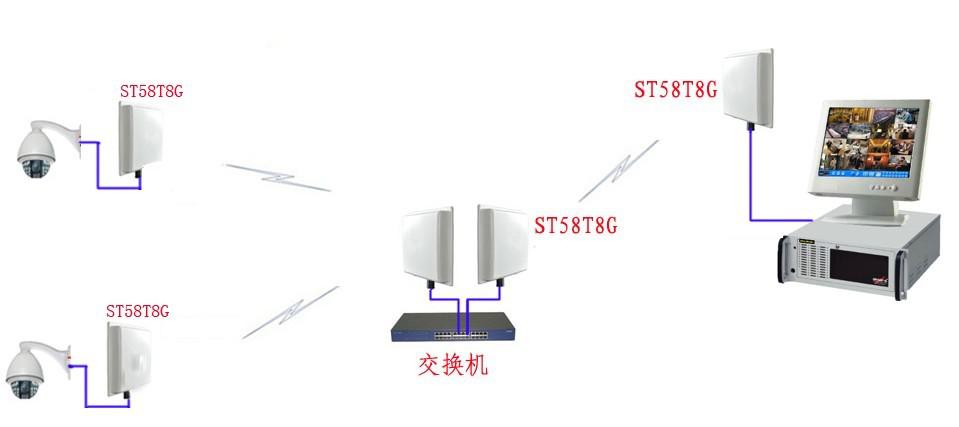 无线视频传输中继模式图