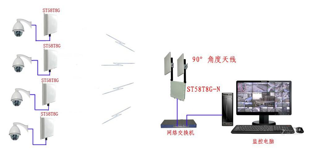 无线图像传输点位分散模式