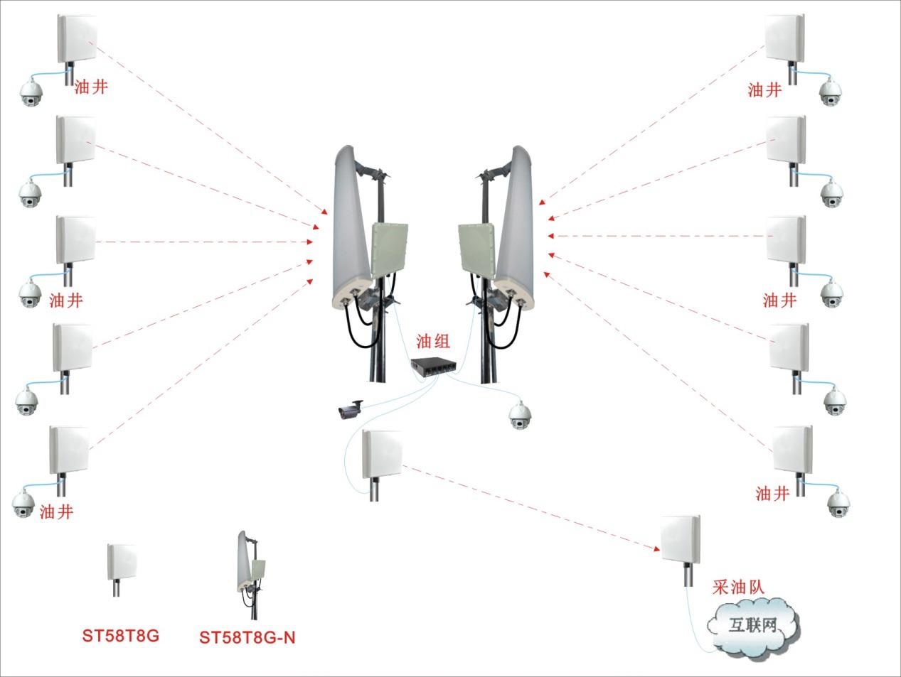 油田无线传输方案拓扑图