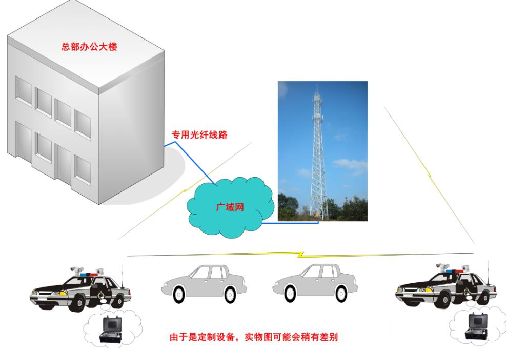 防汛应急微波通信系统