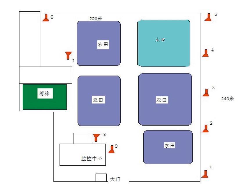 农田监控现场分布点