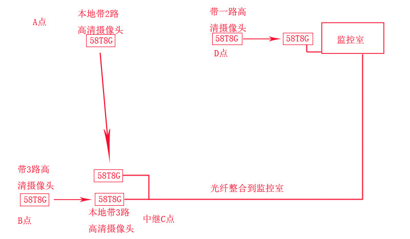 无线传输系统结构图