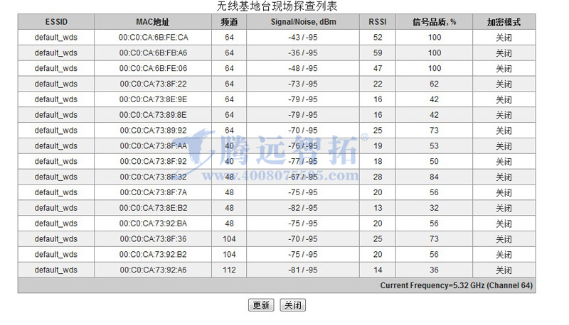 无线传输设备的管理参数