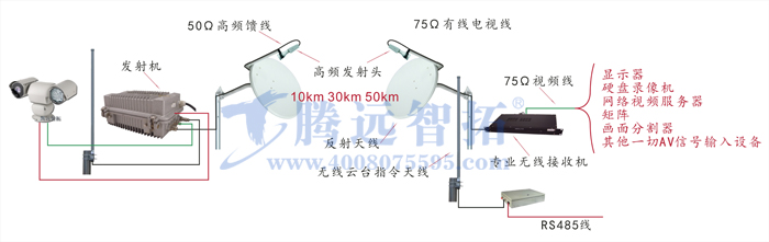 无线传输方案图4