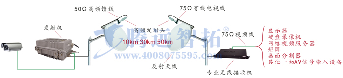 无线传输方案图3