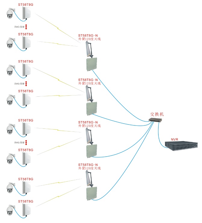 无线传输系统拓扑图