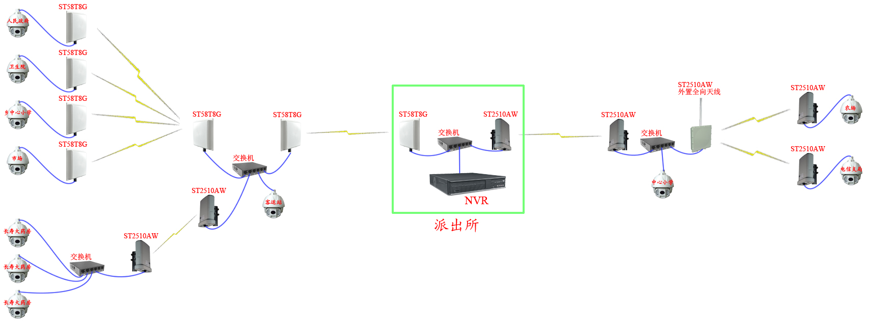 无线传输系统拓扑图