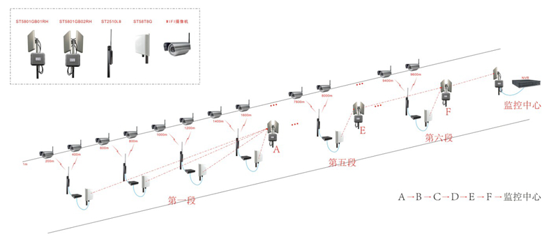 无线传输系统拓扑结构图