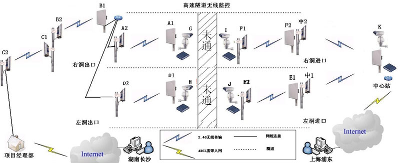 无线视频传输拓扑图