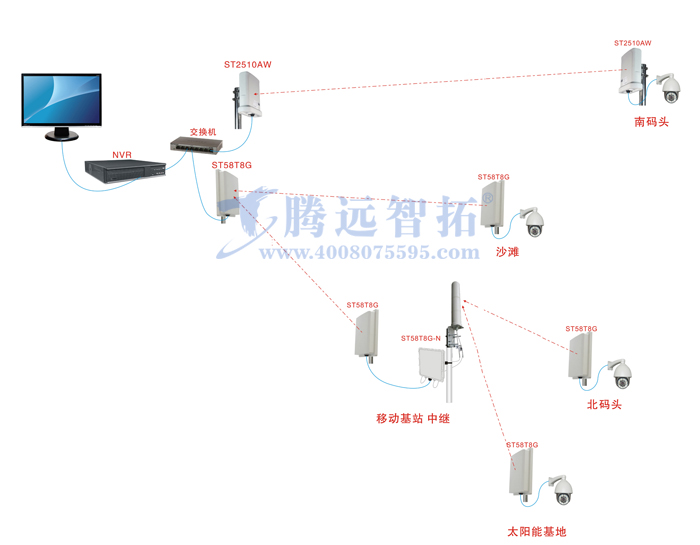 无线传输系统拓扑图