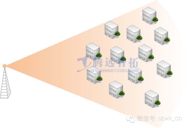 户外无线网络覆盖解决方案