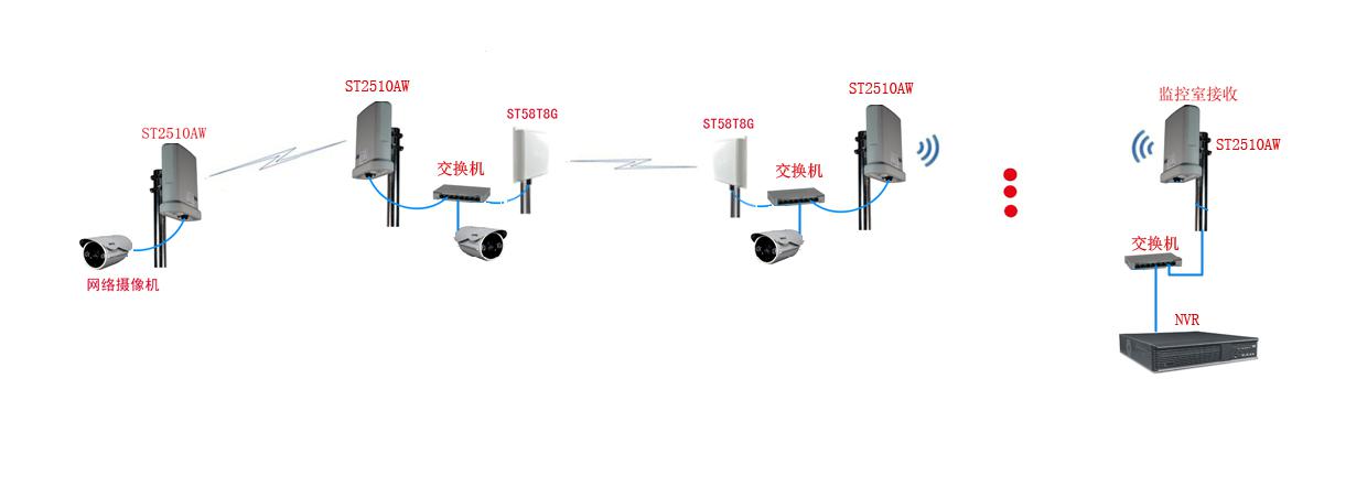 无线传输拓扑图
