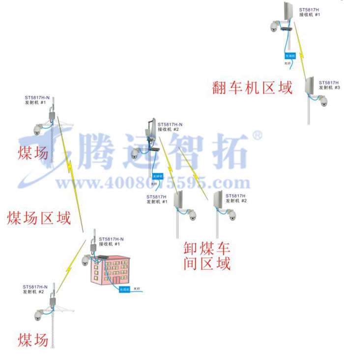 煤矿无线传输方案