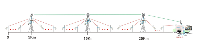 无线传输系统拓扑图