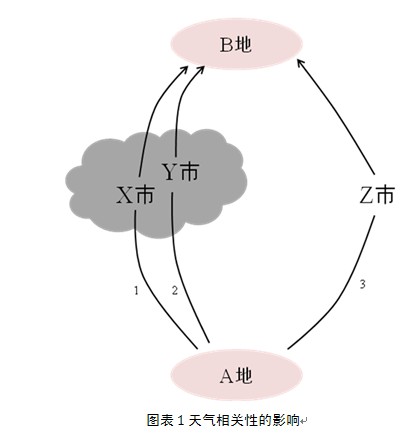 MIMO技术杂谈二：MIMO信道中隐藏的秘密