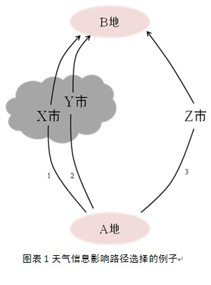 MIMO技术杂谈三：信道信息的获取和应用