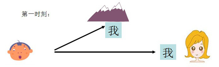 MIMO技术杂谈四：OFDM那些事（一）