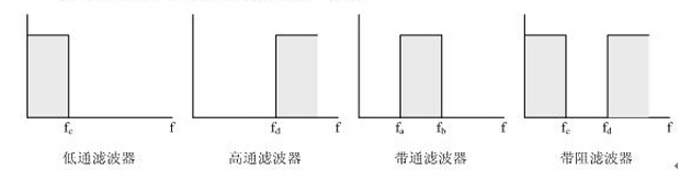 什么是滤波器？滤波器的定义