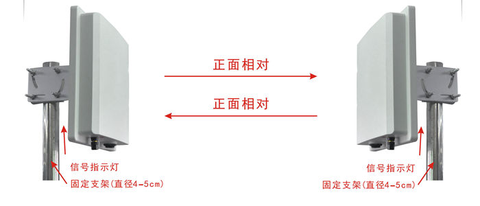 网桥之间的对准