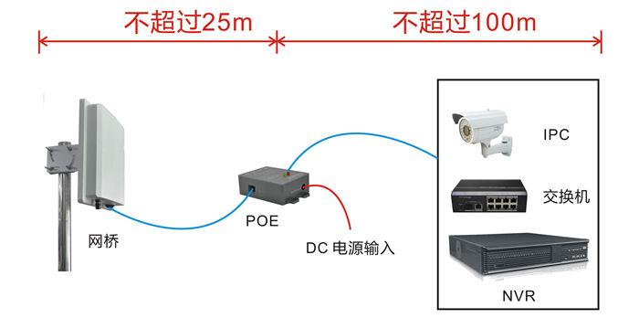 用网线与网桥连接的距离