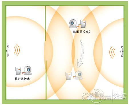 无线传输范围