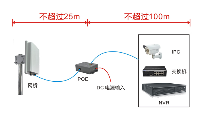 网线连接无线网桥的注意事项