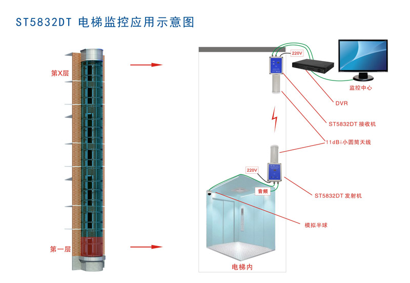 电梯无线视频监控系统