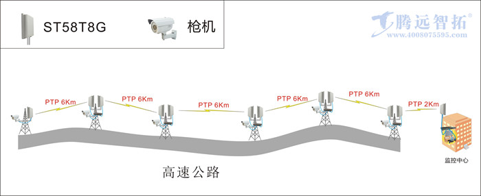 远程中继传输