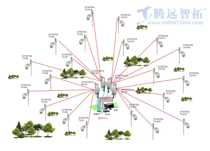 点对点点传输