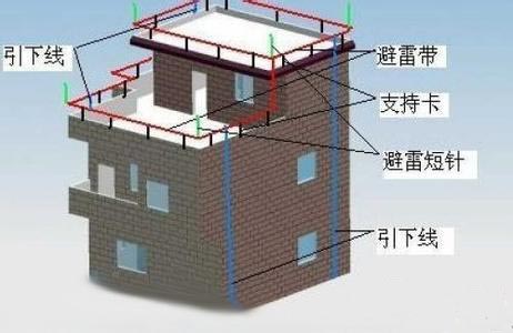 安防防雷市场巨大,无线传输更需注重防雷