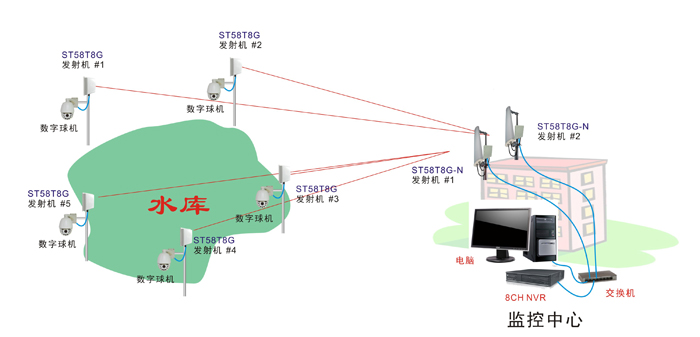 水库无线传输系统拓扑结构图