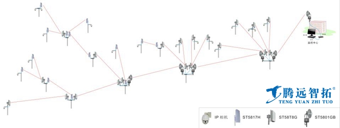 现场无线传输系统拓扑结构图