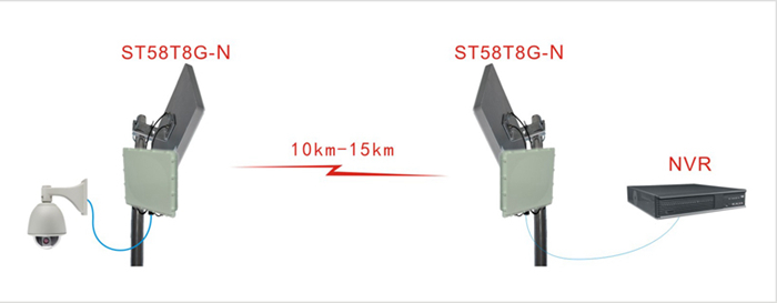 20公里无线网桥ST58T8G-N