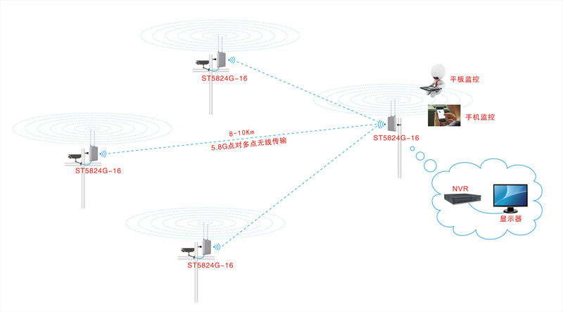 9公里无线网桥应用图