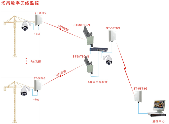 工地无线传输应用图