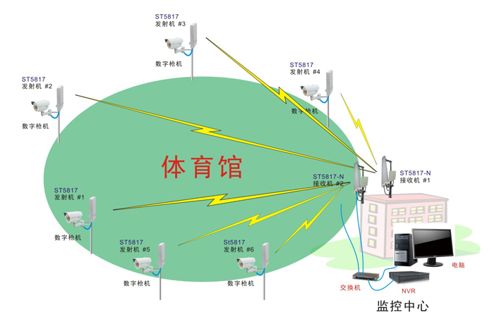 数字无线网桥应用图