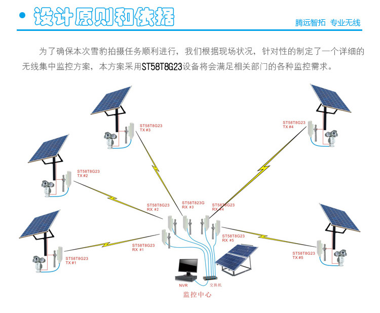 无线传输系统结构图