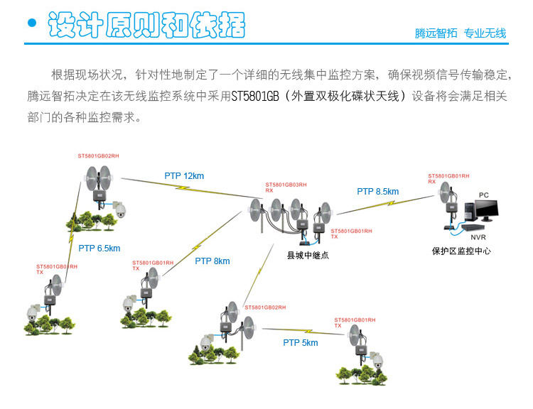 森林防火无线传输系统结构