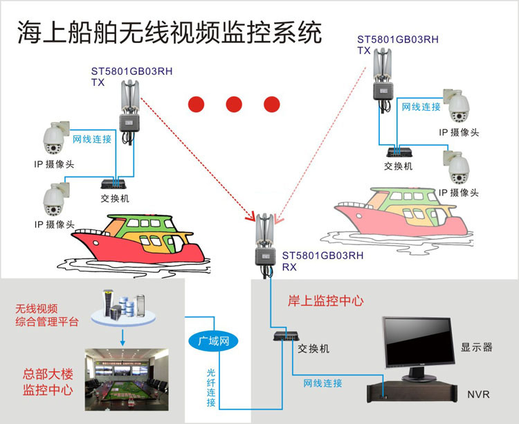 海上船舶无线视频监控系统结构拓扑图
