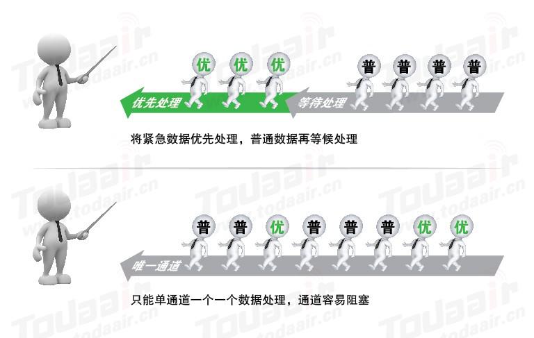 无线网桥之Ubnt的先进与不足