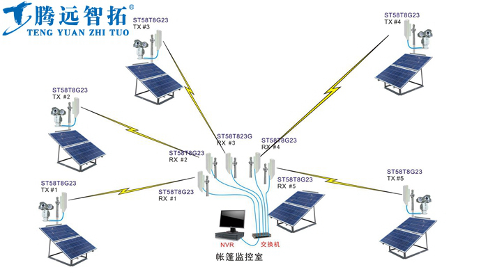 保护区无线传输方案