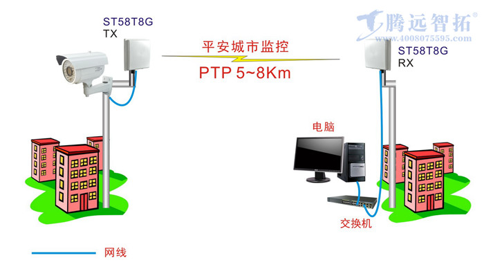 没有网络可以使用无线传输吗？