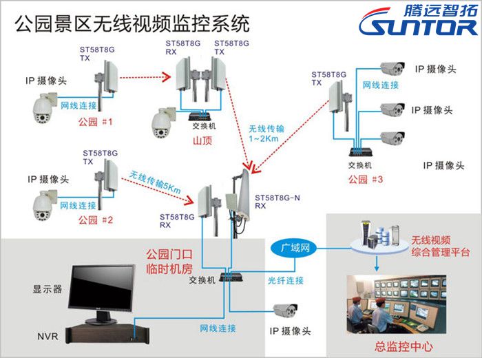 公园景区的监控