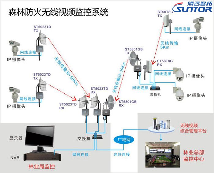 自然保护区及森林监控