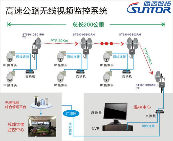 高速公路无线传输系统