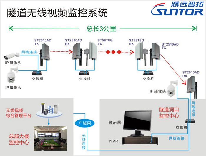 隧道无线传输系统