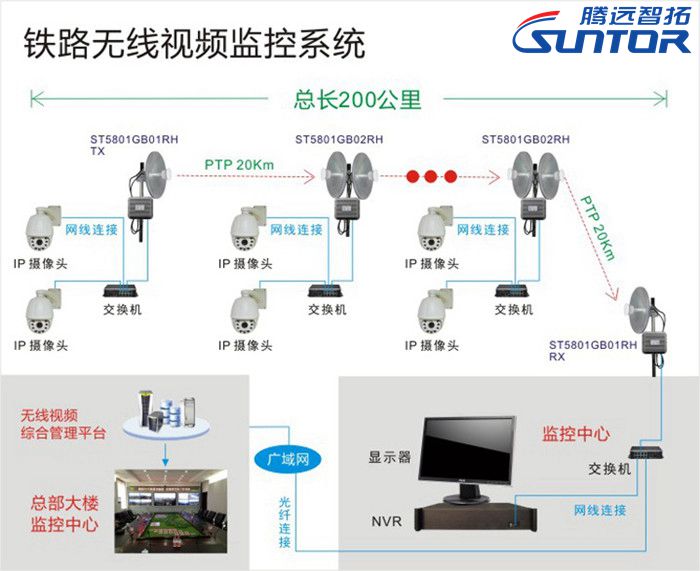 铁路无线视频监控方案