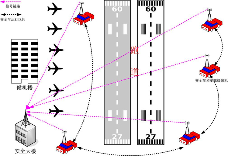 机场应急通信无线传输方案介绍