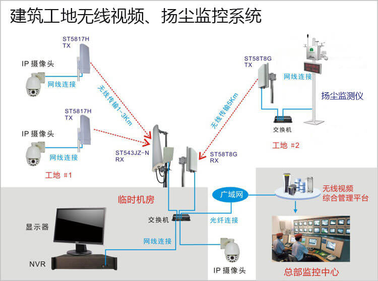 建筑工地无线视频监控系统